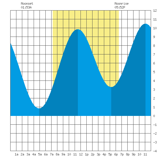 Elfin Cove tide chart for Friday, October 3, 2025