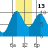 Elfin Cove tide chart for Thursday, November 13, 2025