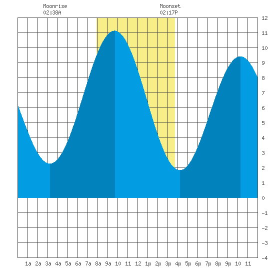 Elfin Cove tide chart for Saturday, November 15, 2025