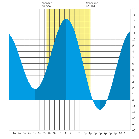 Elfin Cove tide chart for Tuesday, November 4, 2025