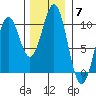 Elfin Cove tide chart for Friday, November 7, 2025