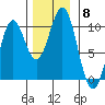 Elfin Cove tide chart for Saturday, November 8, 2025