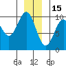 Elfin Cove tide chart for Monday, December 15, 2025