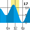 Elfin Cove tide chart for Wednesday, December 17, 2025