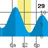 Elfin Cove tide chart for Monday, December 29, 2025
