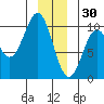 Elfin Cove tide chart for Tuesday, December 30, 2025