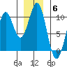 Elfin Cove tide chart for Saturday, December 6, 2025