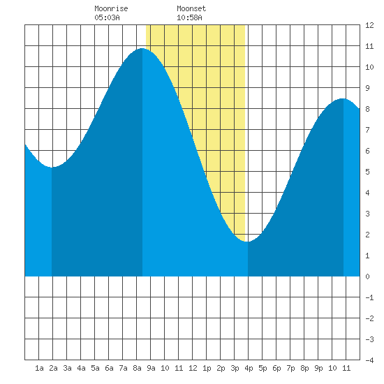 Elfin Cove tide chart for Tuesday, January 13, 2026