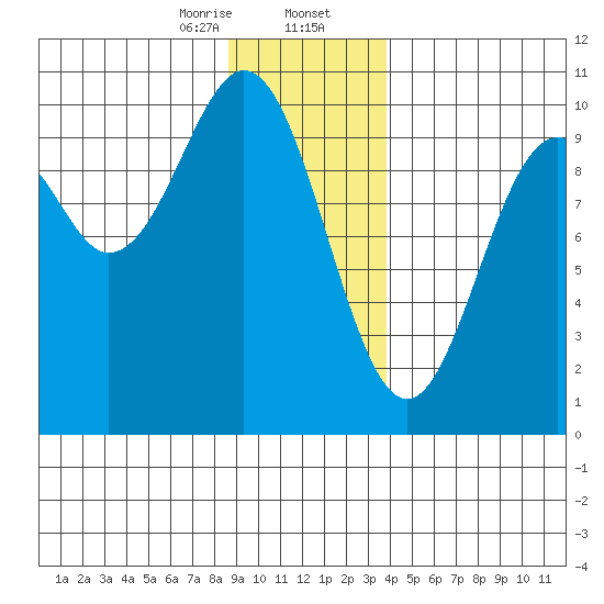 Elfin Cove tide chart for Wednesday, January 14, 2026
