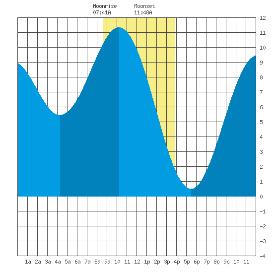 Elfin Cove tide chart for Thursday, January 15, 2026