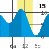 Elfin Cove tide chart for Thursday, January 15, 2026