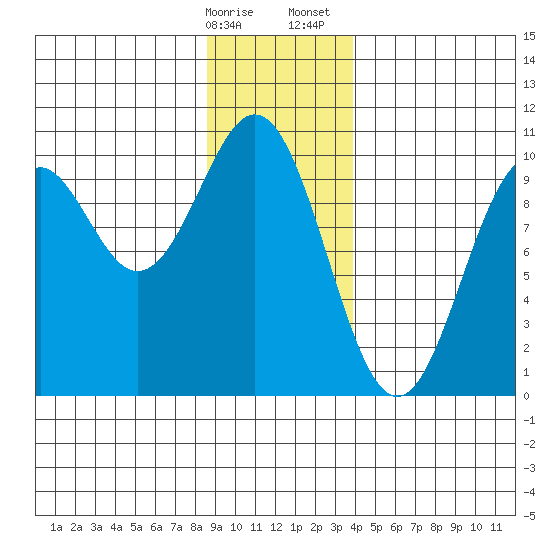Elfin Cove tide chart for Friday, January 16, 2026