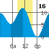 Elfin Cove tide chart for Friday, January 16, 2026