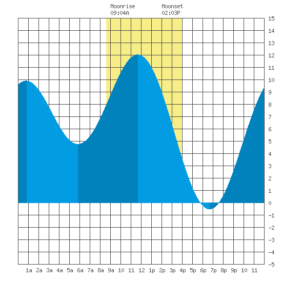 Elfin Cove tide chart for Saturday, January 17, 2026