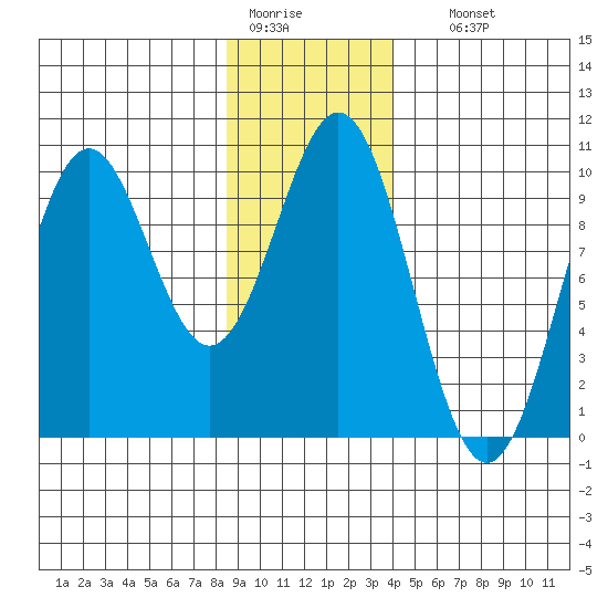 Elfin Cove tide chart for Tuesday, January 20, 2026