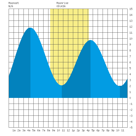 Elfin Cove tide chart for Saturday, January 24, 2026