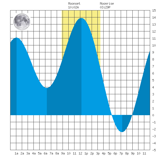 Elfin Cove tide chart for Saturday, January 3, 2026
