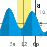 Elfin Cove tide chart for Thursday, January 8, 2026