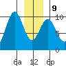 Elfin Cove tide chart for Friday, January 9, 2026