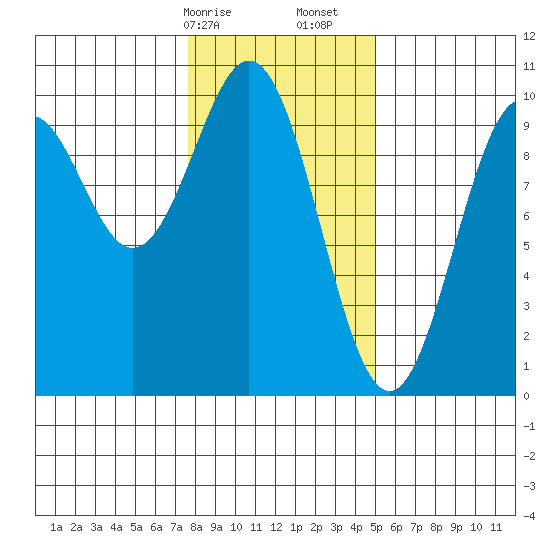 Elfin Cove tide chart for Saturday, February 14, 2026