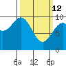 Elfin Cove tide chart for Thursday, March 12, 2026