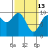 Elfin Cove tide chart for Friday, March 13, 2026