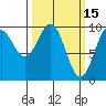Elfin Cove tide chart for Sunday, March 15, 2026