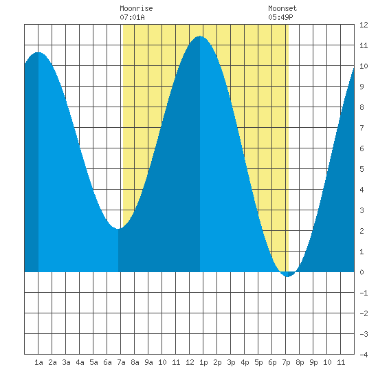 Elfin Cove tide chart for Tuesday, March 17, 2026