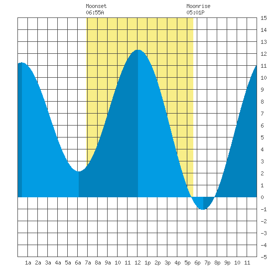 Elfin Cove tide chart for Monday, March 2, 2026