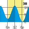 Elfin Cove tide chart for Monday, March 30, 2026