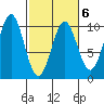 Elfin Cove tide chart for Friday, March 6, 2026