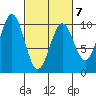 Elfin Cove tide chart for Saturday, March 7, 2026