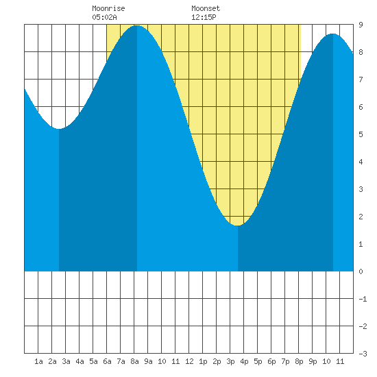 Elfin Cove tide chart for Saturday, April 11, 2026