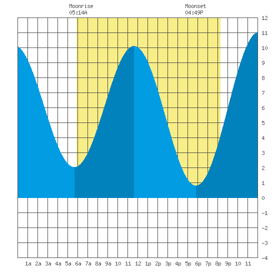 Elfin Cove tide chart for Tuesday, April 14, 2026