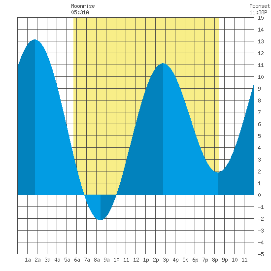 Elfin Cove tide chart for Saturday, April 18, 2026