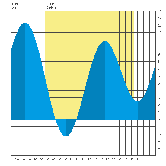 Elfin Cove tide chart for Sunday, April 19, 2026