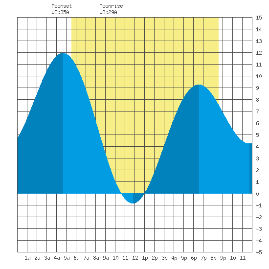 Elfin Cove tide chart for Wednesday, April 22, 2026