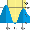 Elfin Cove tide chart for Wednesday, April 22, 2026