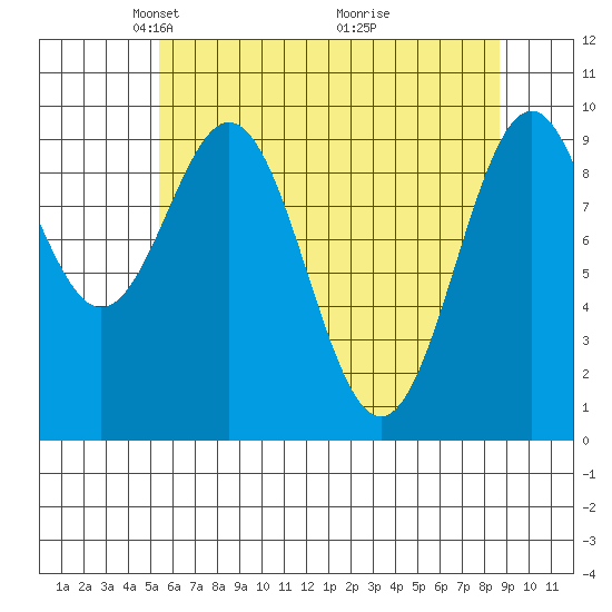 Elfin Cove tide chart for Saturday, April 25, 2026