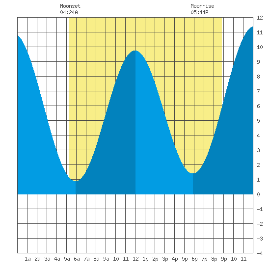 Elfin Cove tide chart for Tuesday, April 28, 2026