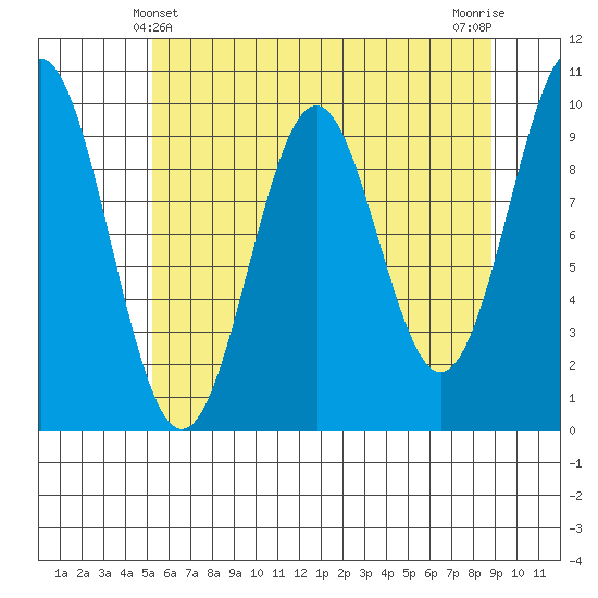 Elfin Cove tide chart for Wednesday, April 29, 2026