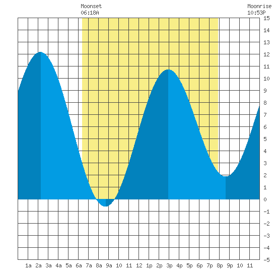 Elfin Cove tide chart for Friday, April 3, 2026