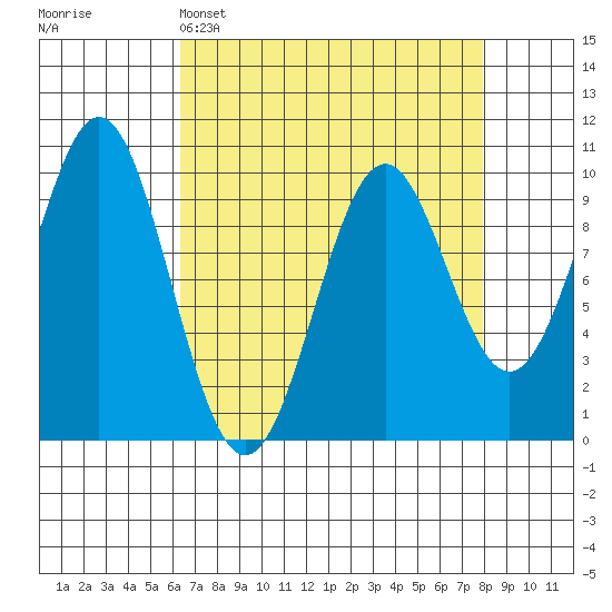 Elfin Cove tide chart for Saturday, April 4, 2026