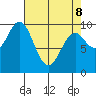 Elfin Cove tide chart for Wednesday, April 8, 2026