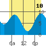 Elfin Cove tide chart for Sunday, May 10, 2026