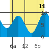 Elfin Cove tide chart for Monday, May 11, 2026