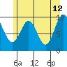 Elfin Cove tide chart for Tuesday, May 12, 2026