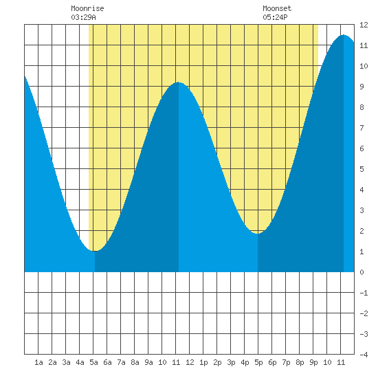 Elfin Cove tide chart for Wednesday, May 13, 2026