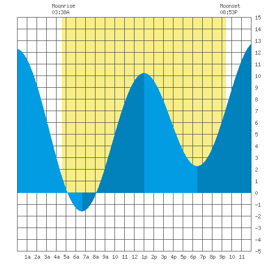 Elfin Cove tide chart for Friday, May 15, 2026