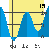 Elfin Cove tide chart for Friday, May 15, 2026